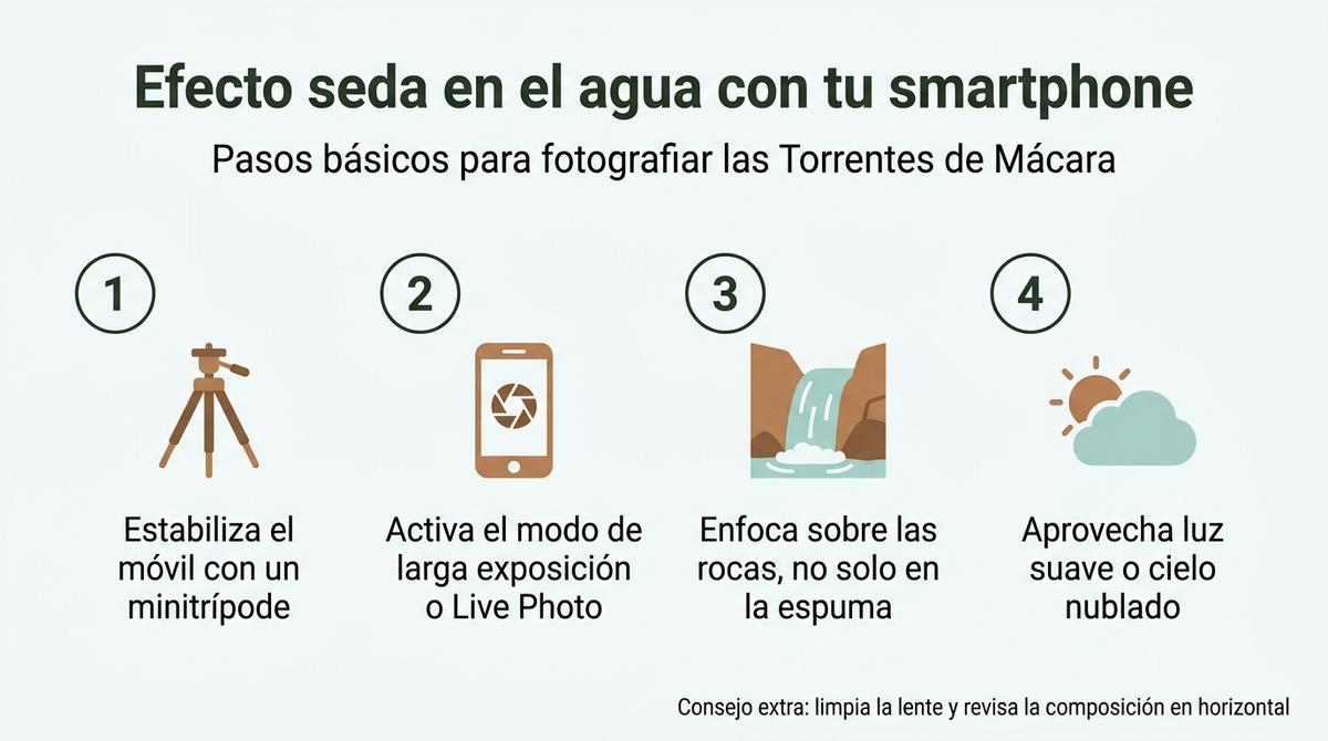 Infografía con cuatro pasos básicos para conseguir efecto seda en el agua con un smartphone en las Torrentes de Mácara.