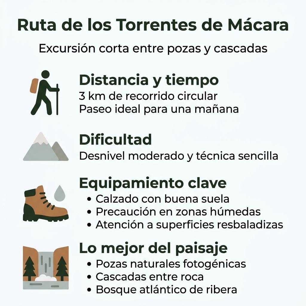 Infografía que resume distancia, dificultad, equipamiento y paisajes de la ruta de los Torrentes de Mácara.
